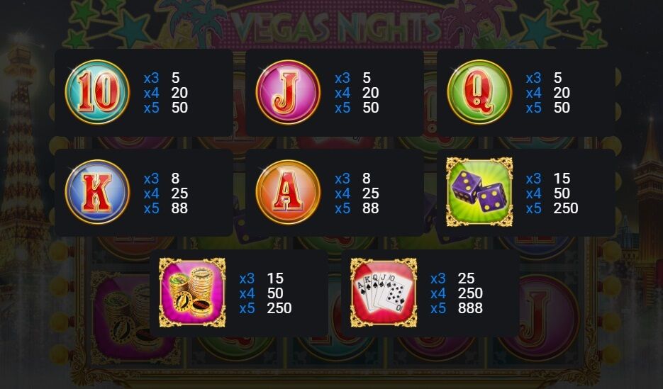 Vegas Nights | Symbols