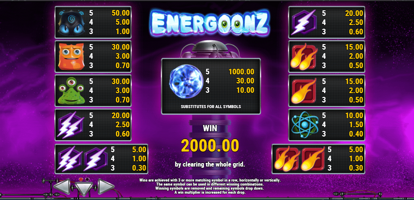 energoonz paytable